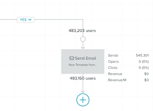 Send Email step with metrics. 